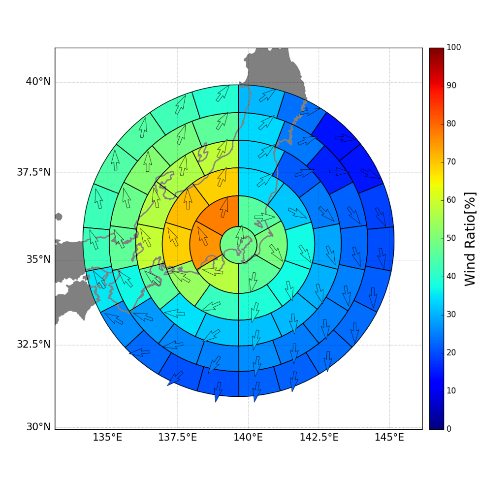 fig2