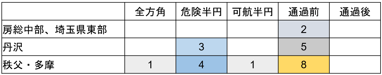 強風ハザード評価値偏差5 m/s以上の事例数