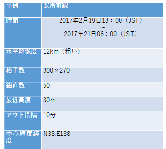 設定