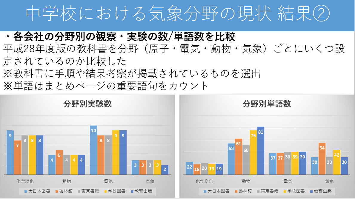 会社別