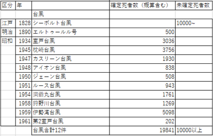 自然災害2