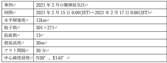 Hagibis事例