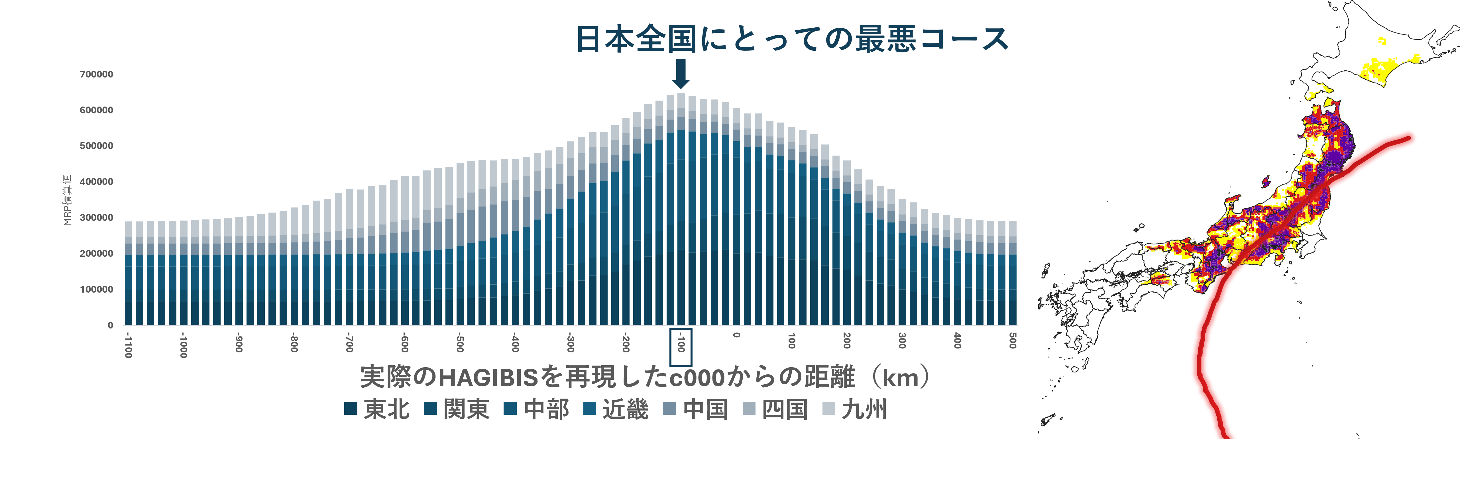 図3