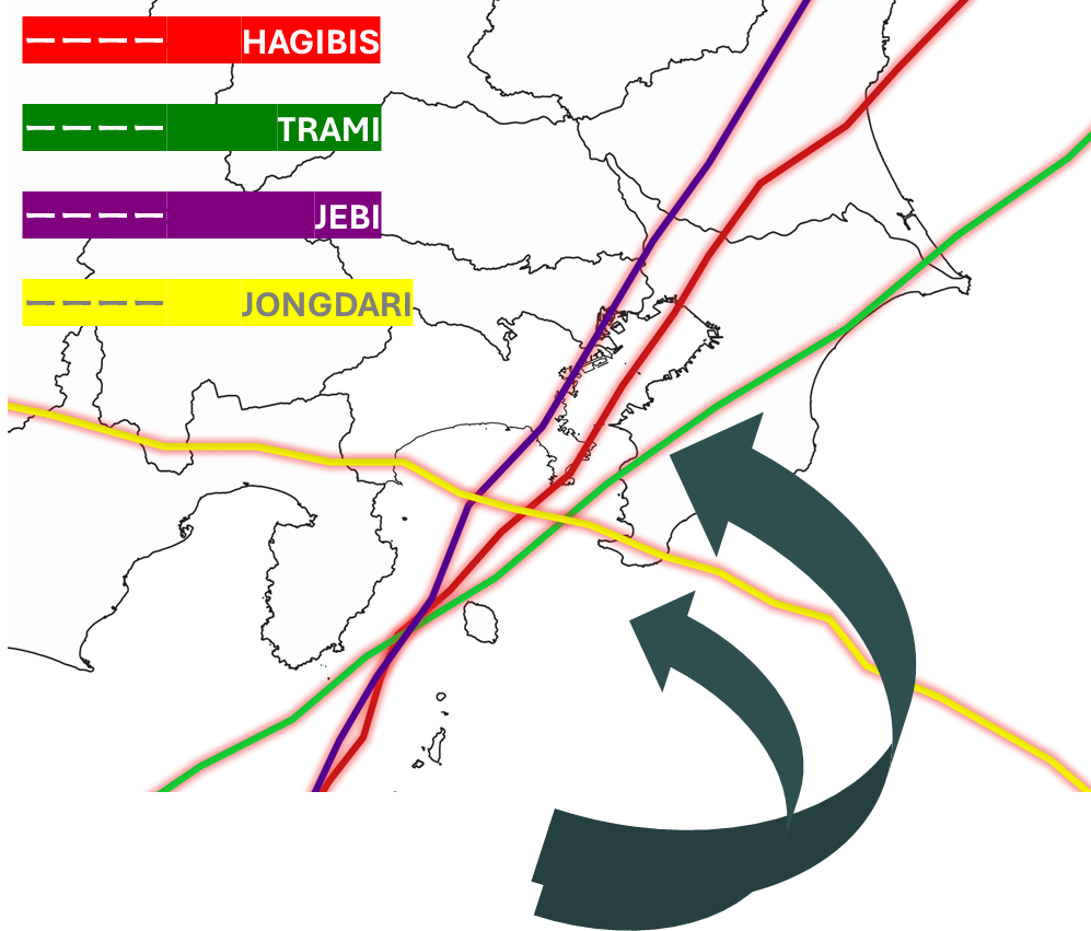 図7